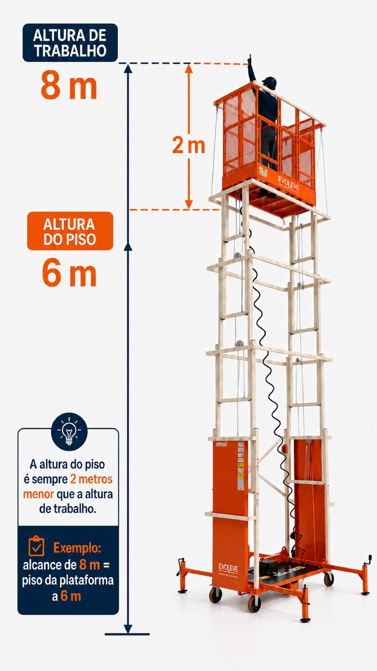 Plataforma Elevatória Evoleve A8250C - Imagem 5